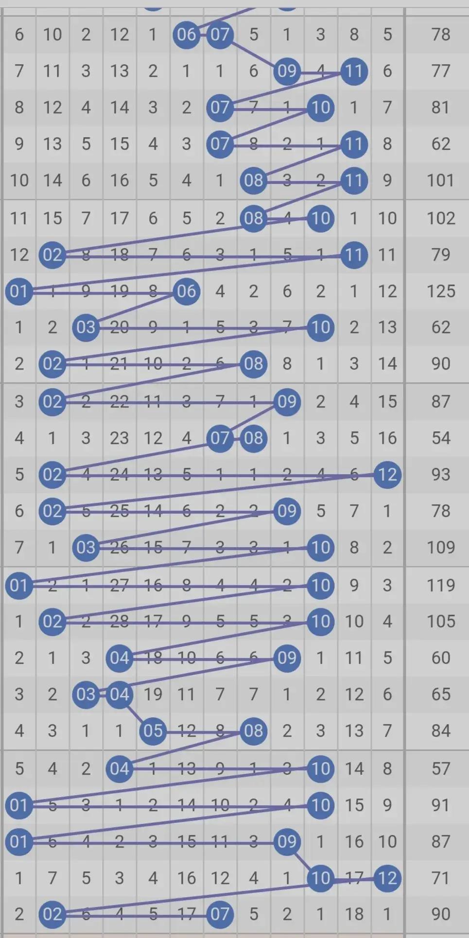 万能六码技巧选号路径深度解析