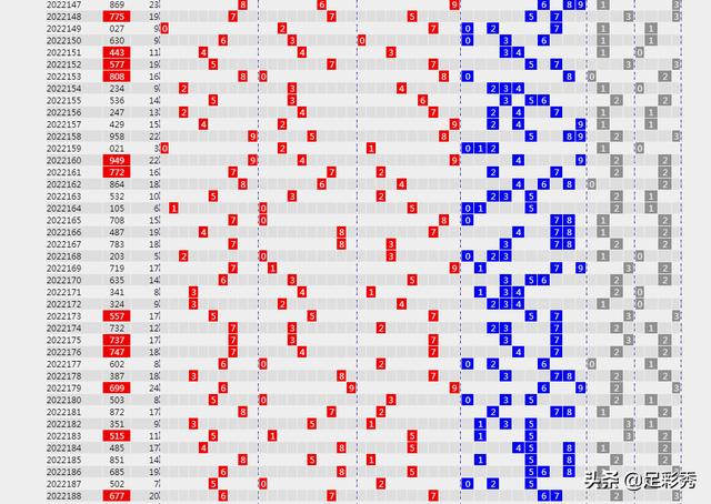 揭秘彩票预测之谜，十拿九稳的福彩3D推荐方向拆解