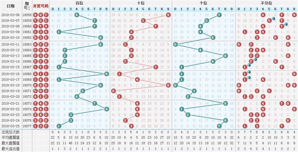 毒胆一棵松独胆实战经验的深度总结分享